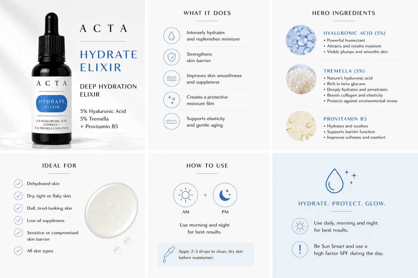 Acta Hydrate Elixir deep hydration elixir with product details and usage instructions.