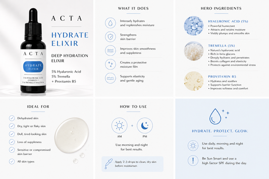 Acta Hydrate Elixir deep hydration elixir with product details and usage instructions.