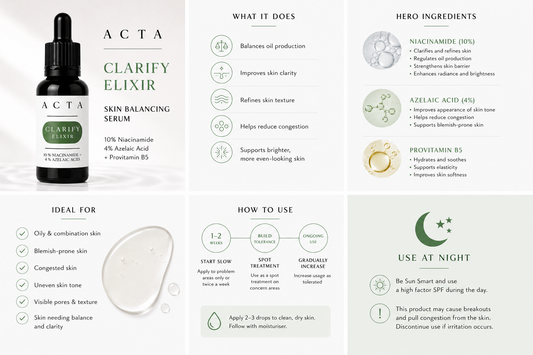 Acta Clarify Elixir skincare serum with bottle, benefits, and usage instructions on a white background.