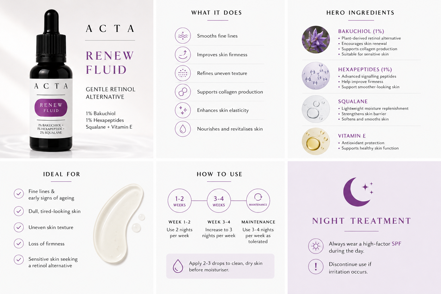 Acta Renew Fluid skincare product with bottle, benefits, ingredients, and usage instructions on a white background.